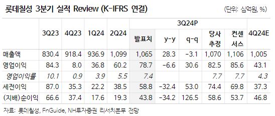 (출처=NH투자증권)