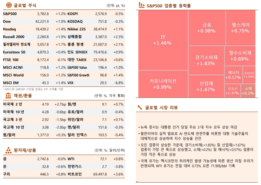 ▲이미지를 클릭하면 확대해서 볼 수 있습니다. (출처=한국투자증권)