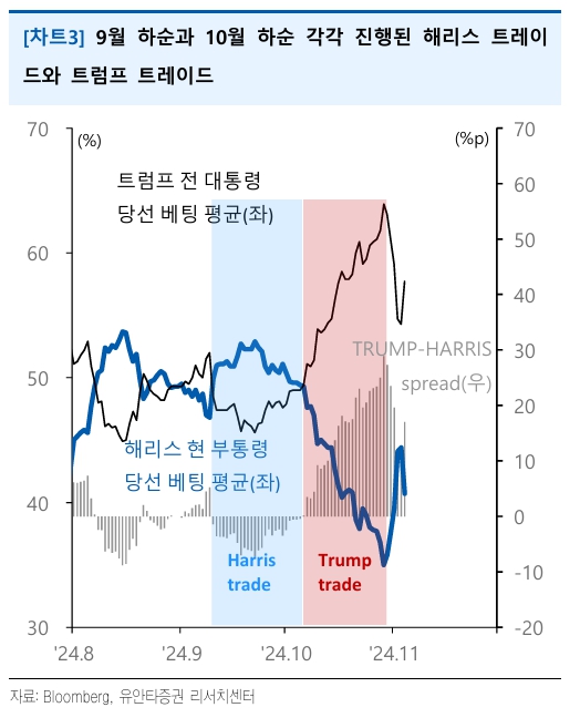 (출처=유안타증권)