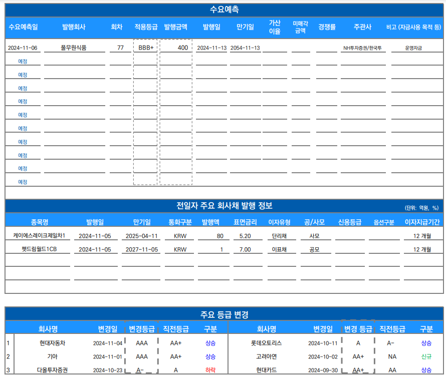 (출처=유안타증권)