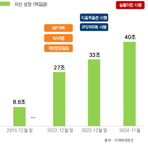 (출처=미래에셋증권)