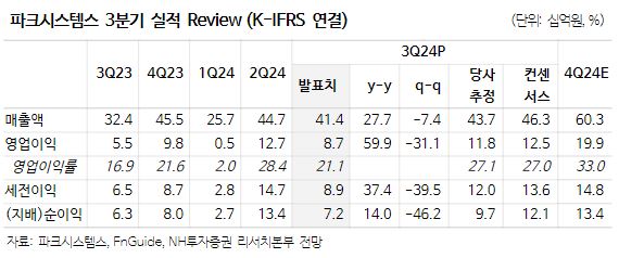 (출처=NH투자증권)