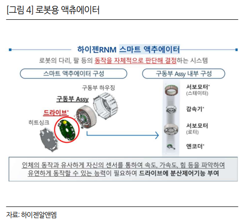 (출처=FS리서치)