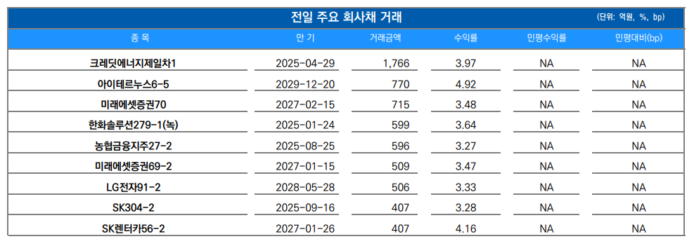 (출처=유안타증권)