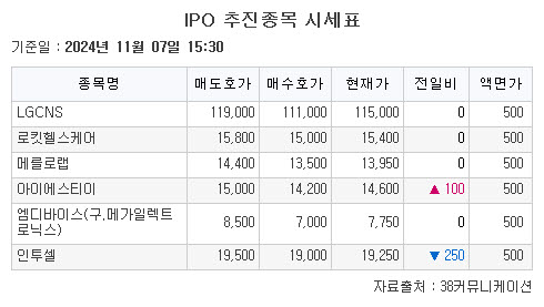 (출처=38커뮤니케이션)