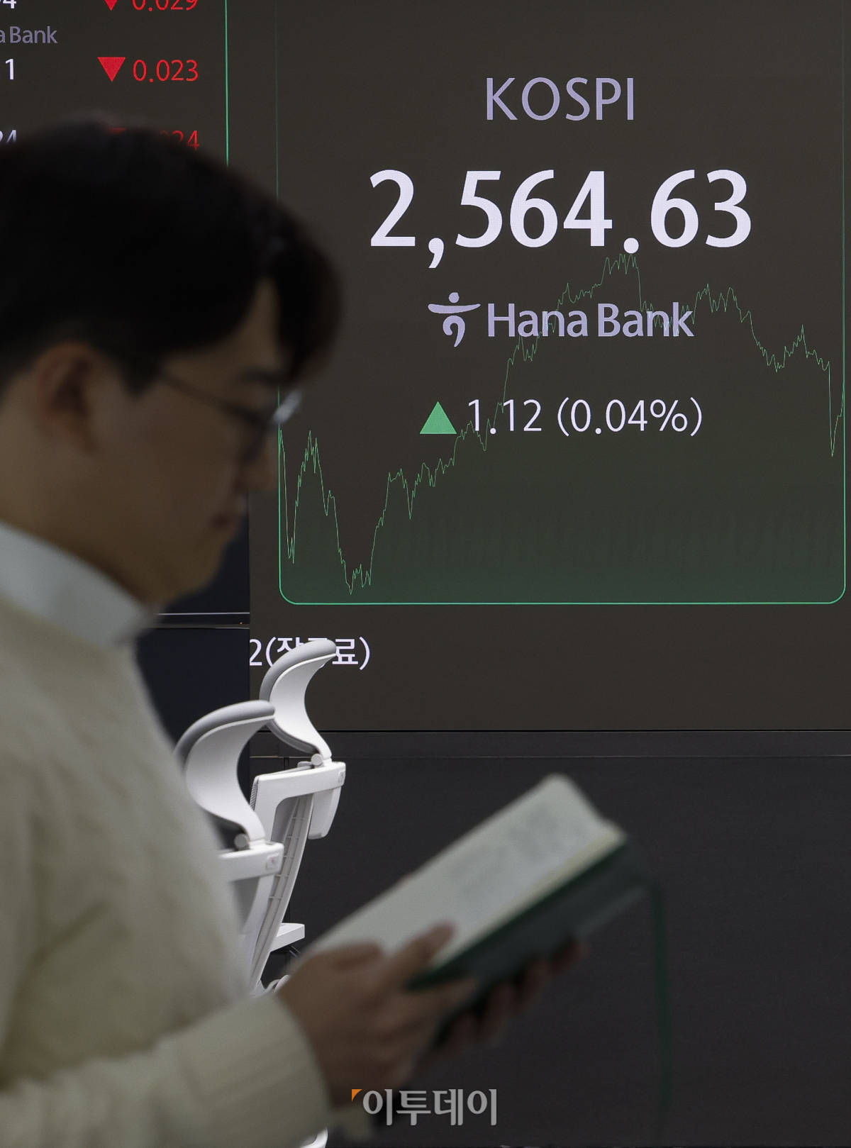▲미국 대선에서 도널드 트럼프 전 대통령의 승리가 확정된 가운데 코스피가 소폭 상승하며 2560선으로 마감했다. 7일 서울 하나은행 딜링룸 전광판에 코스피, 코스닥, 원·달러 환율이 나타나고 있다. 이날 코스피 지수는 전 거래일보다 1.12(0.04%)포인트 상승한 2564.63을 나타냈다. 조현호 기자 hyunho@