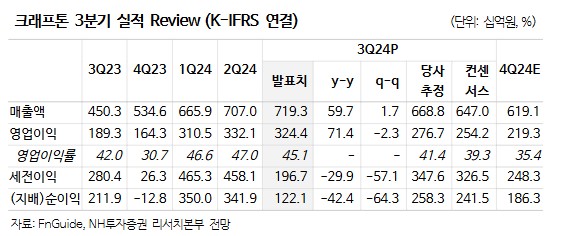 (출처=NH투자증권)