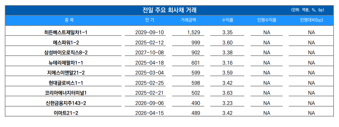 (출처=유안타증권)