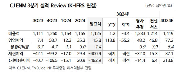 (출처=NH투자증권)