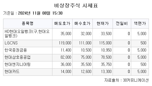 (출처=38커뮤니케이션)