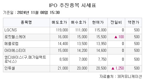 (출처=38커뮤니케이션)