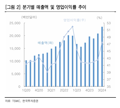 (출처=한국투자증권)