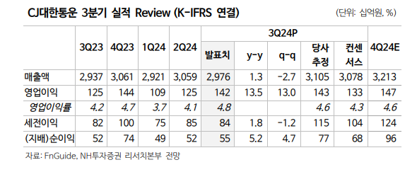 (출처=NH투자증권)