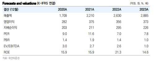 (출처=유안타증권)