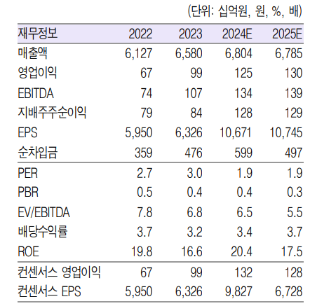 (출처=흥국증권)