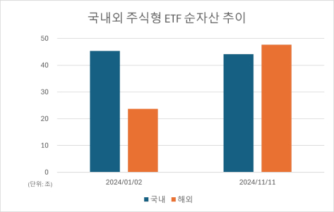 ▲출처=한국거래소 정보통계시스템