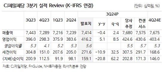 (출처=NH투자증권)