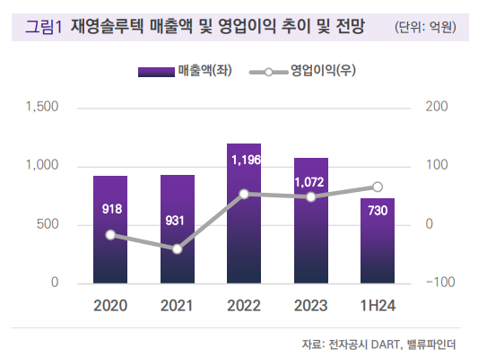 (출처=밸류파인더)