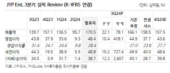 (출처=NH투자증권)