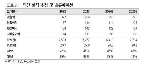 (출처=유진투자증권)