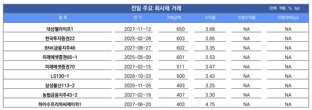 ▲이미지를 클릭하면 확대해서 볼 수 있습니다. (출처=유안타증권)