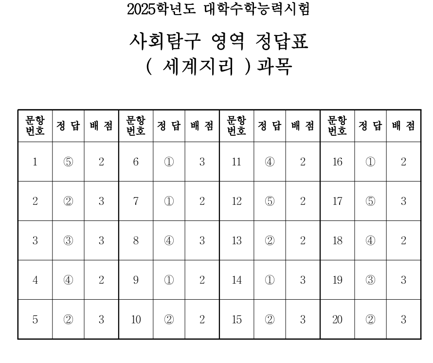 ▲(출처=한국교육과정평가원)
