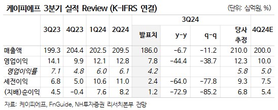 (출처=NH투자증권)