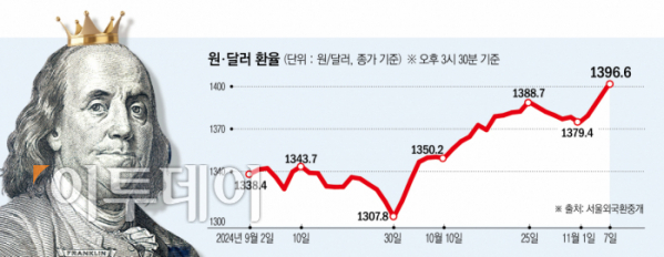 (그래픽=이투데이)