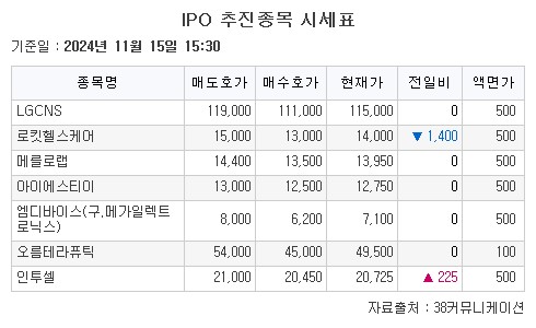 (출처=38커뮤니케이션)