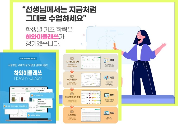 ▲교과서/참고서 메타정보 기반, 인공지능 초개인화 수학 학습 코스웨어 ‘하와이클래쓰’ (하와이컴퍼니 제공)