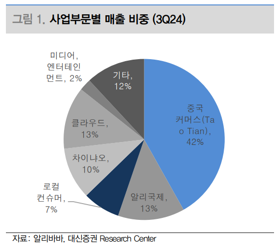 (출처=대신증권)