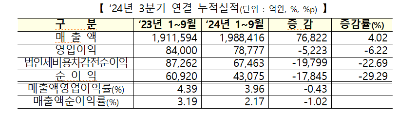 (자료=한국거래소)