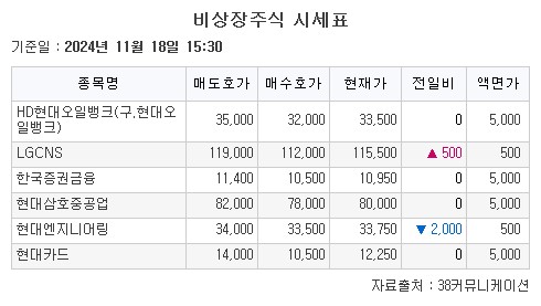 (출처=38커뮤니케이션)