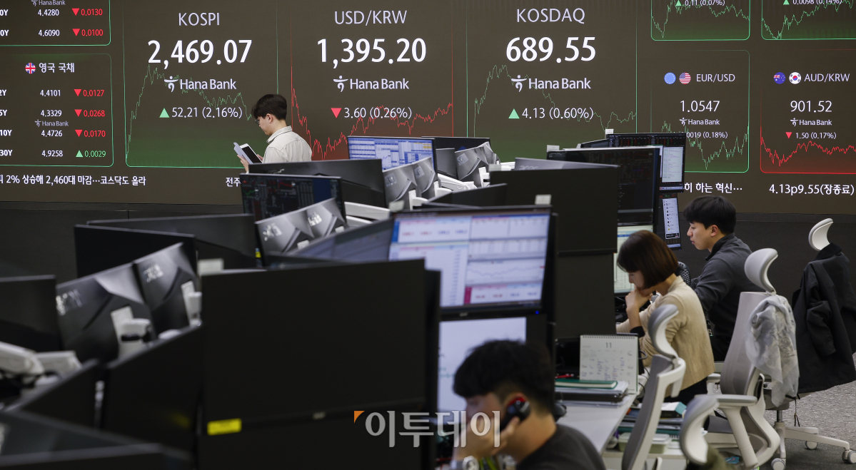 ▲코스피가 2% 넘게 상승하며 2460선으로 마감했다. 18일 서울 중구 하나은행 딜링룸 전광판에 코스피, 코스닥, 원·달러 환율이 나타나고 있다. 이날 코스피 지수는 전 거래일보다 52.21(2.16%)포인트 상승한 2469.07을 코스닥 지수는 4.13(0.60%)포인트 상승한 689.55를 나타냈다. 조현호 기자 hyunho@