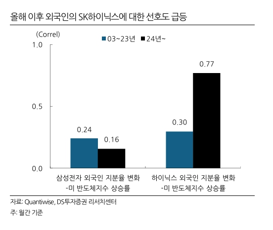 (출처=DS투자증권)