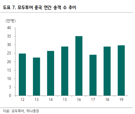 (출처=하나증권)