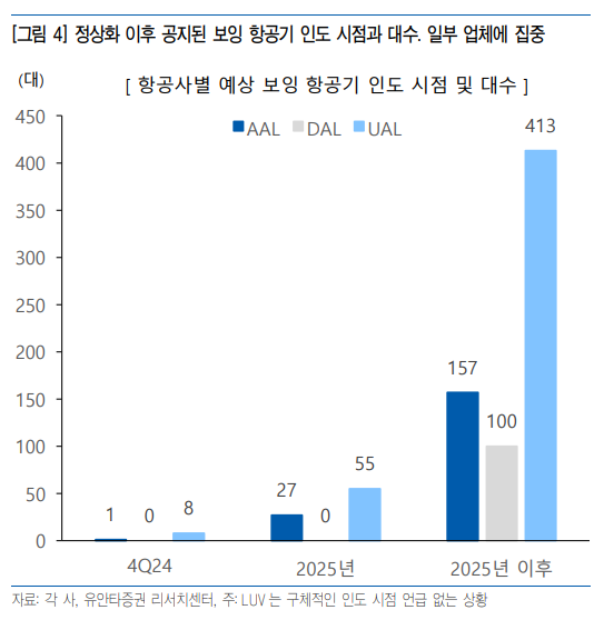 (출처=유안타증권)