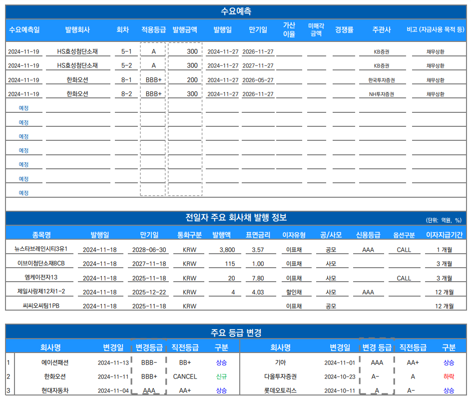 ▲이미지를 클릭하면 확대해서 볼 수 있습니다. (출처= 유안타증권)