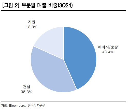 (출처=한국투자증권)