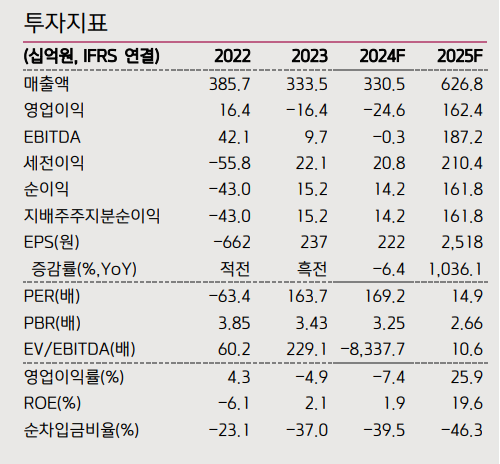 (출처=키움증권)