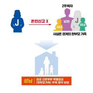 ▲공급질서 교란행위 유형별 사례 중 부적격당첨 취소. (자료제공=국토교통부)