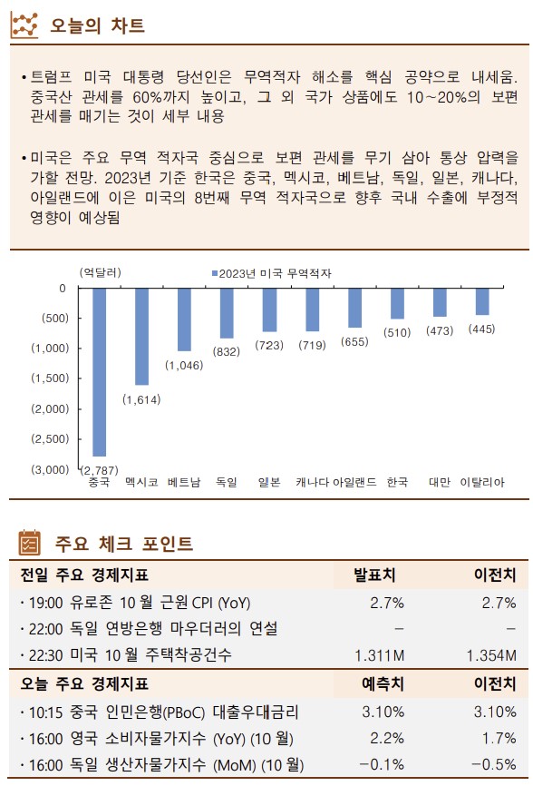 ▲이미지를 클릭하면 확대해서 볼 수 있습니다.  (출처=한국투자증권)