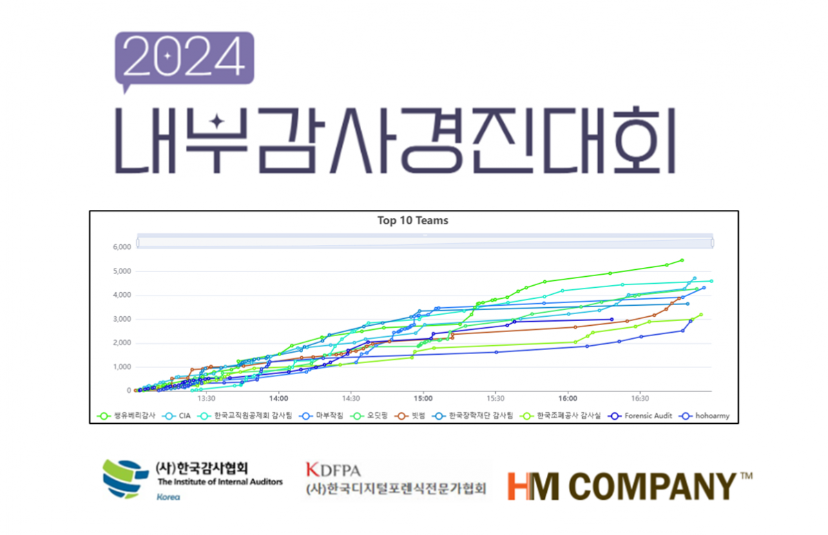 (에이치엠컴퍼니 제공)