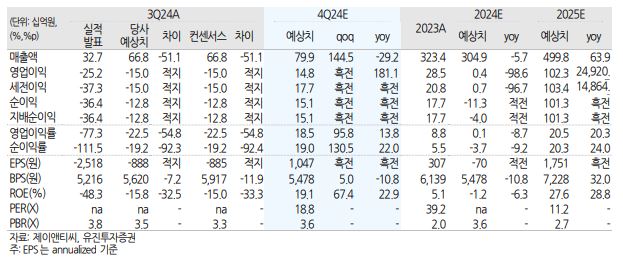(출처=유진투자증권)