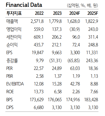 (출처=하나증권)