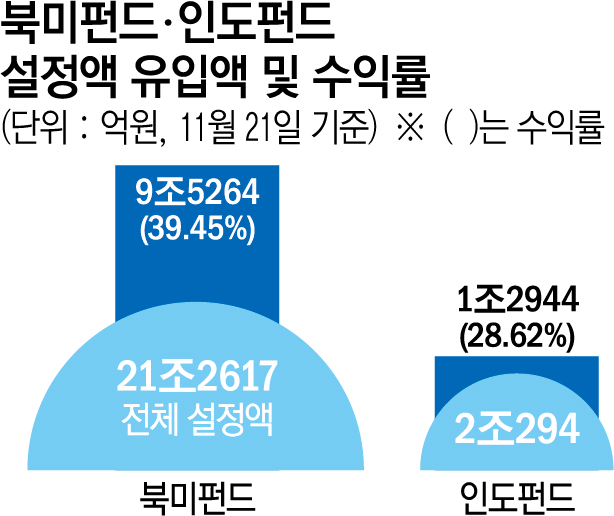 ▲그래픽=신미영 기자 win8226@