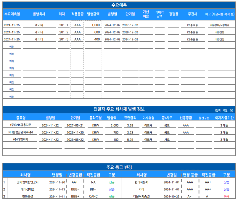 ▲이미지를 클릭하면 확대해서 볼 수 있습니다. (출처=유안타증권)