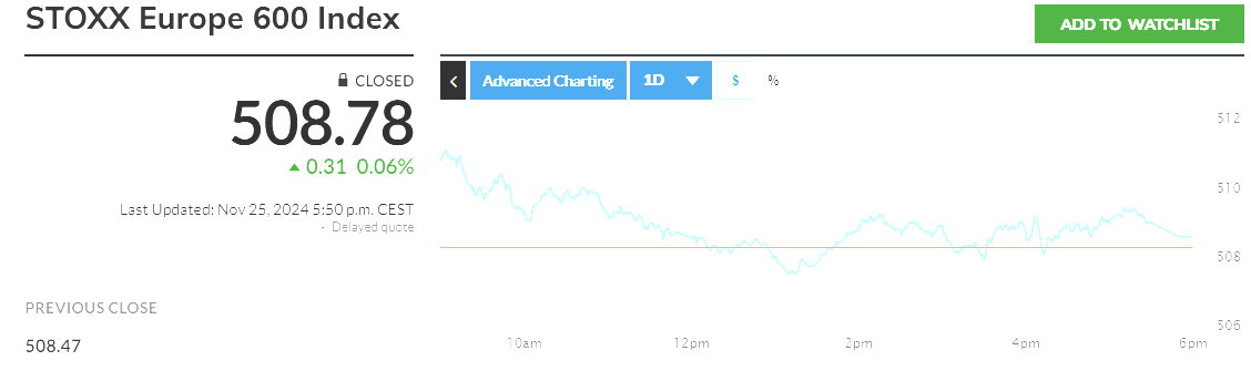 ▲스톡스유럽600지수 25일(현지시간) 종가 508.78. 출처 마켓워치