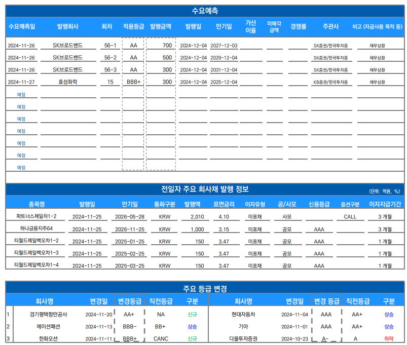 ▲이미지를 클릭하면 확대해서 볼 수 있습니다. (출처=유안타증권)