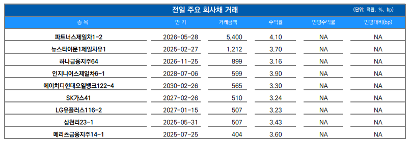▲이미지를 클릭하면 확대해서 볼 수 있습니다. (출처=유안타증권)